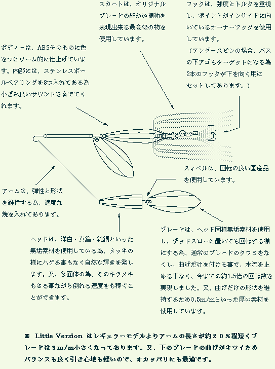バスフィッシング用ルアーワイヤーベイトアンダースピン・パーフェクトのパーツ図